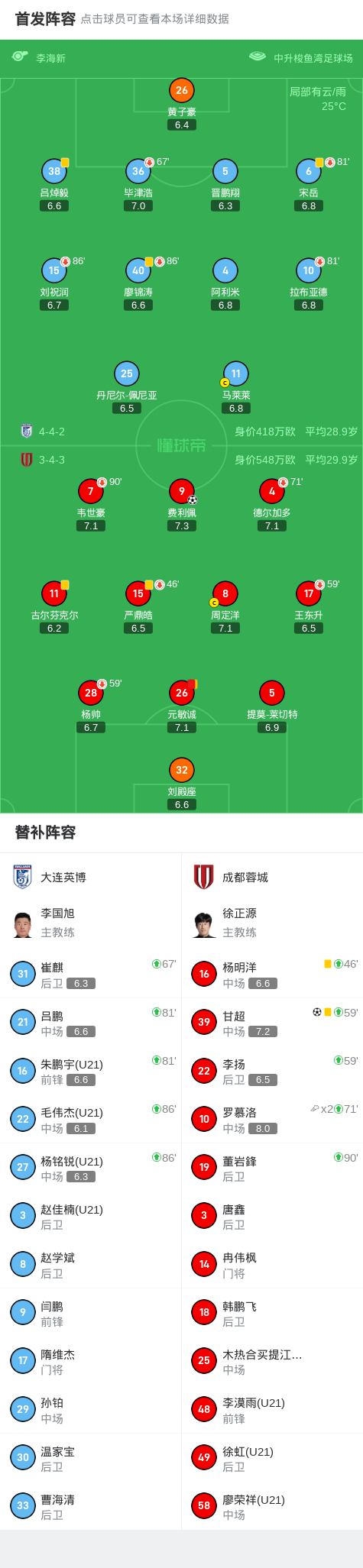 中超, 伸腿绊倒马, yid
